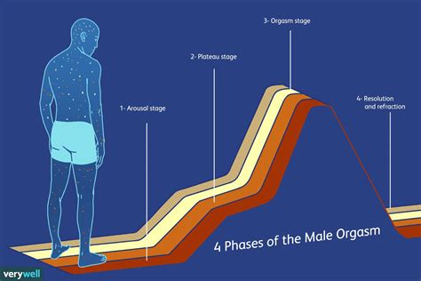 The seven types of male orgasm and how to have them